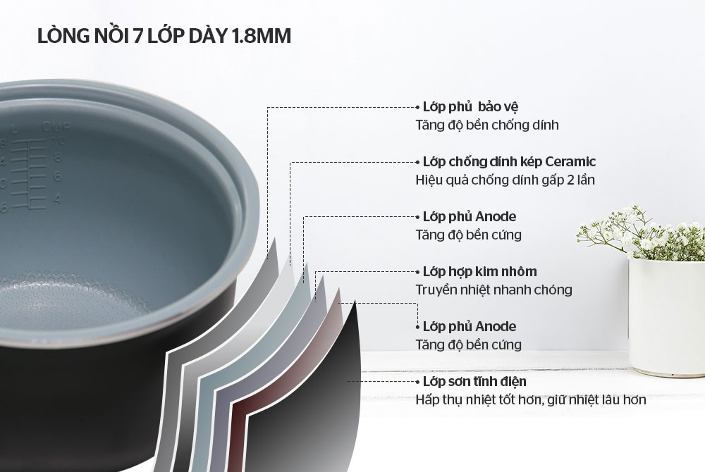 Lòng nồi 7 lớp dày 1.8mm, phủ chống dính kép Ceramic siêu bền