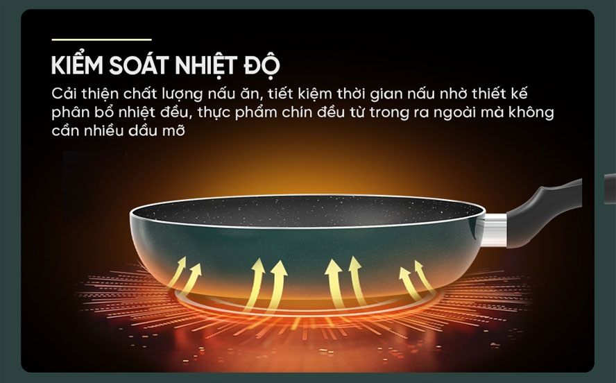 Kiểm soát nhiệt độ chính xác từng giây