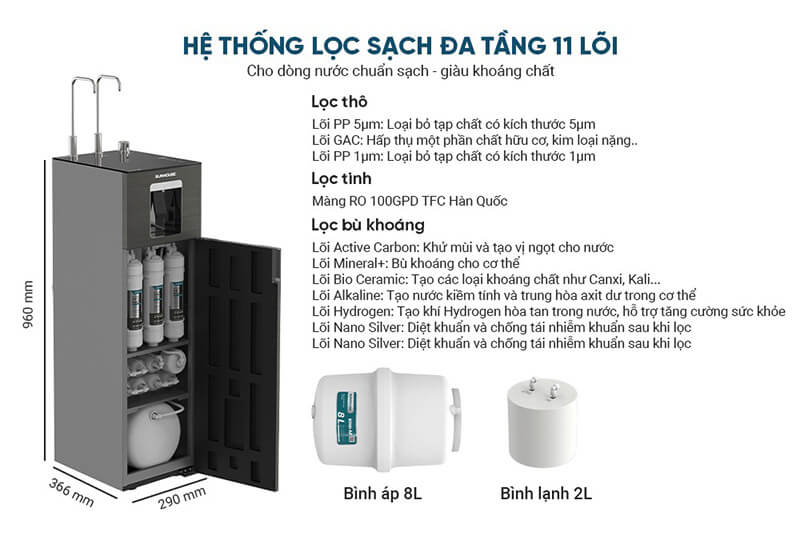 Máy Lọc Nước RO UltraX Sunhouse 11 Lõi SHA76688SH với hệ thống lọc sạch đa tầng