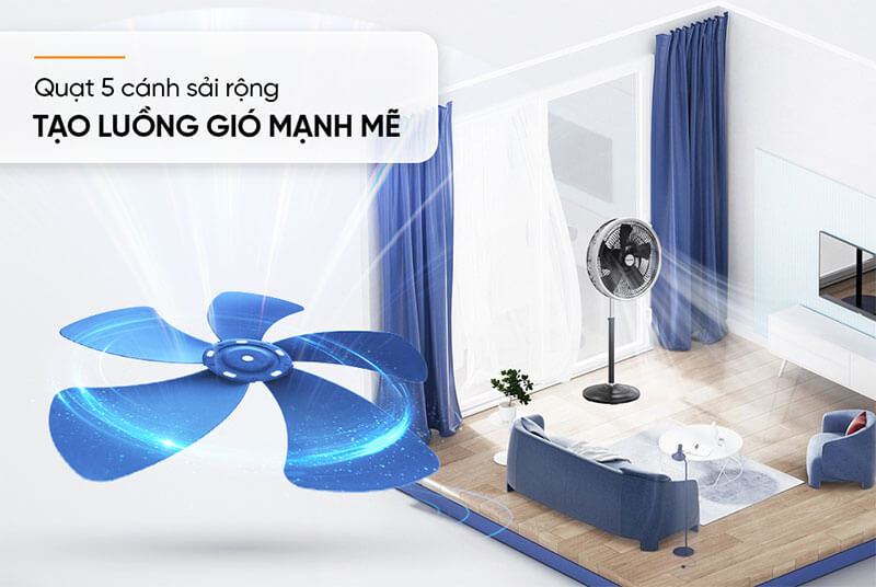 Hệ thống 5 cánh quạt sải rộng tạo luồng gió mạnh