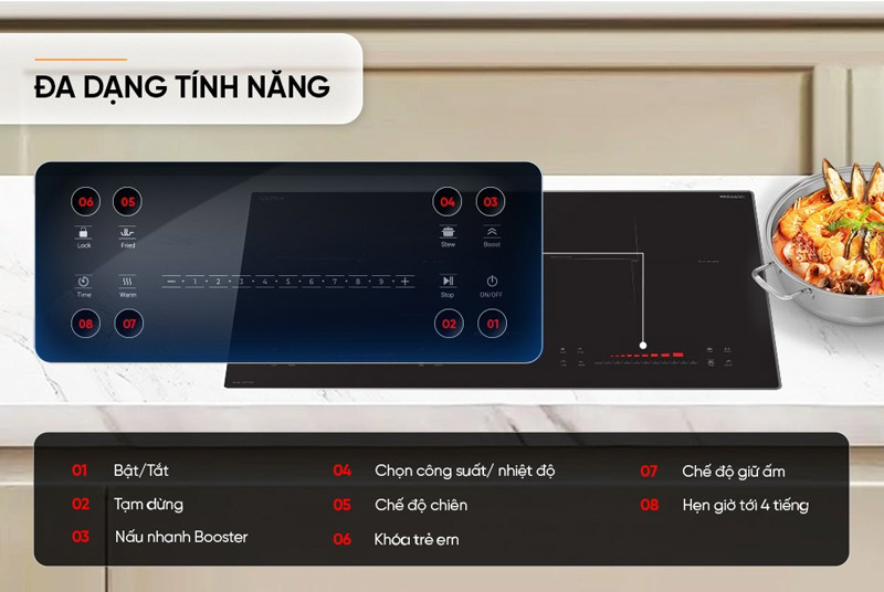 Bếp đôi điện từ sunhouse shb55668 9 BẾP ĐÔI ĐIỆN TỪ SUNHOUSE SHB55668