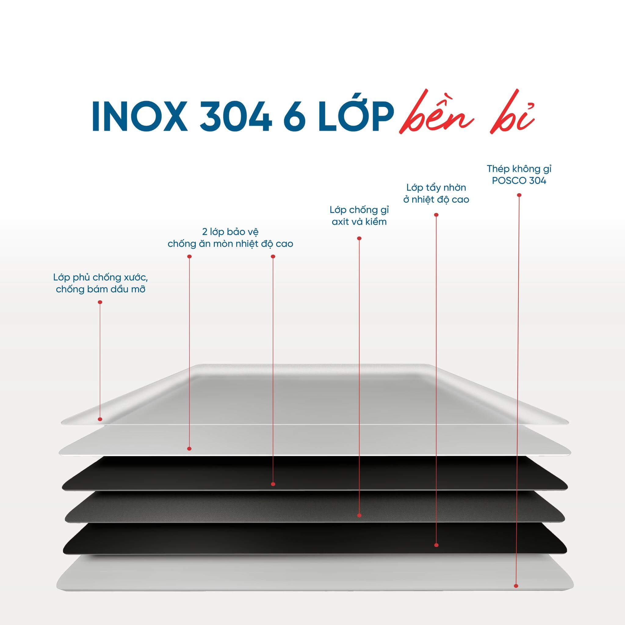 Chậu rửa bát inox chống xước Gento GT04-7848 Smart