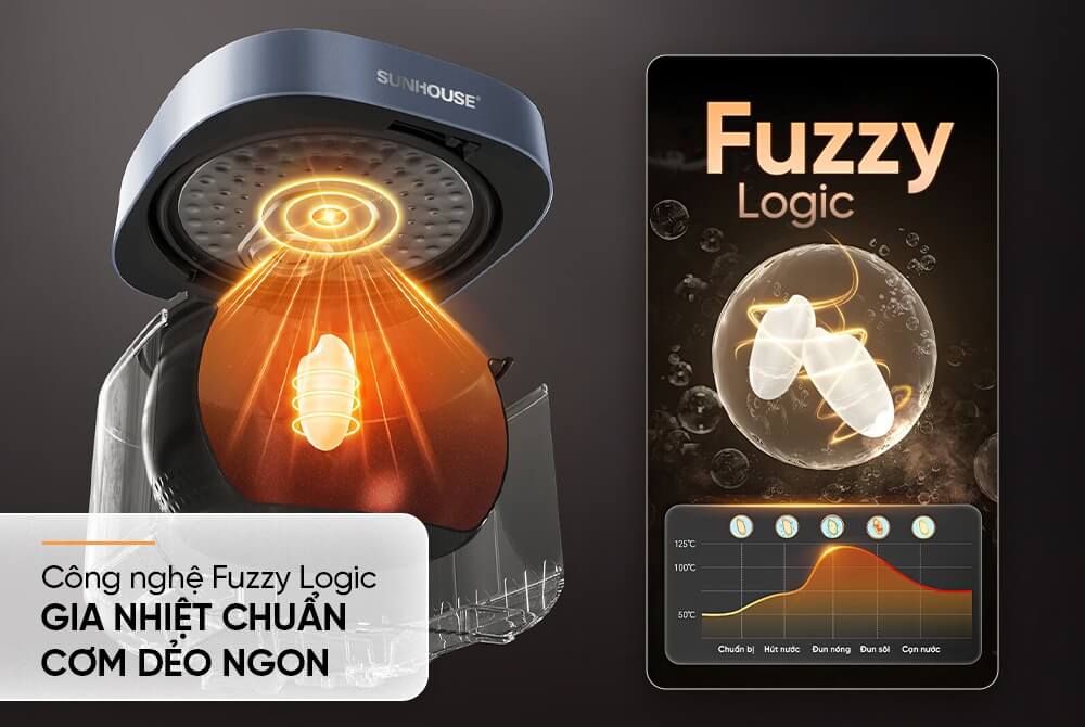 Nồi cơm điện tử 1.8L Sunhouse SHD8916 công nghệ Fuzzy Logic