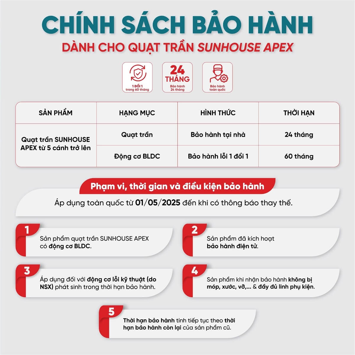 Quạt trần 5 cánh có đèn SUNHOUSE APEX APF7676W