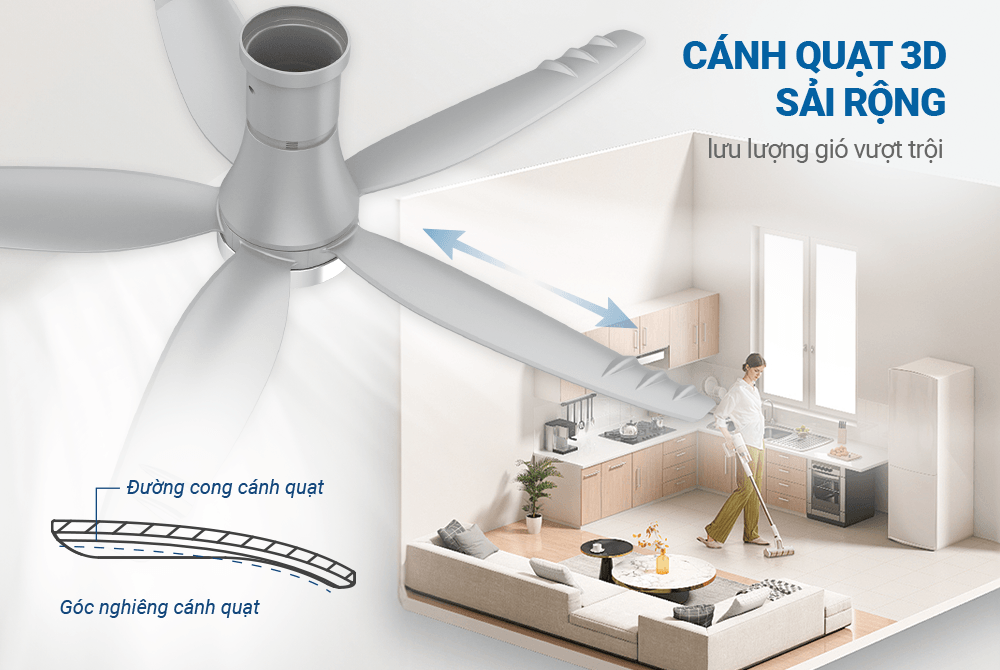 Quạt Trần 5 Cánh Có Đèn SUNHOUSE APEX APF7681G 5 cánh quạt 3D sải rộng