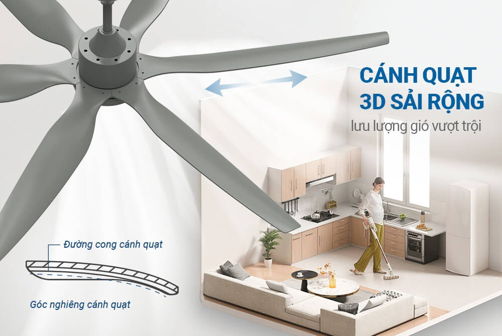 Quạt Trần Sunhouse Apex 6 Cánh APF7698 6 cánh quạt 3D sải rộng