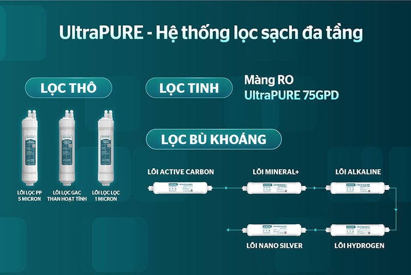 Máy lọc nước ro sunhouse sha8691l ultrapure 10 lõi 9 Máy lọc nước RO Sunhouse SHA8691L UltraPURE