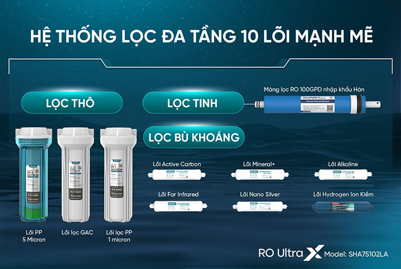 Máy lọc nước ion kiềm hydrogen Sunhouse SHA75102LA UltraX
